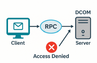 📝Access Denied When Getting Exchange Virtual Directories – What’s Behind Error HResult&nbsp;-2147024891?