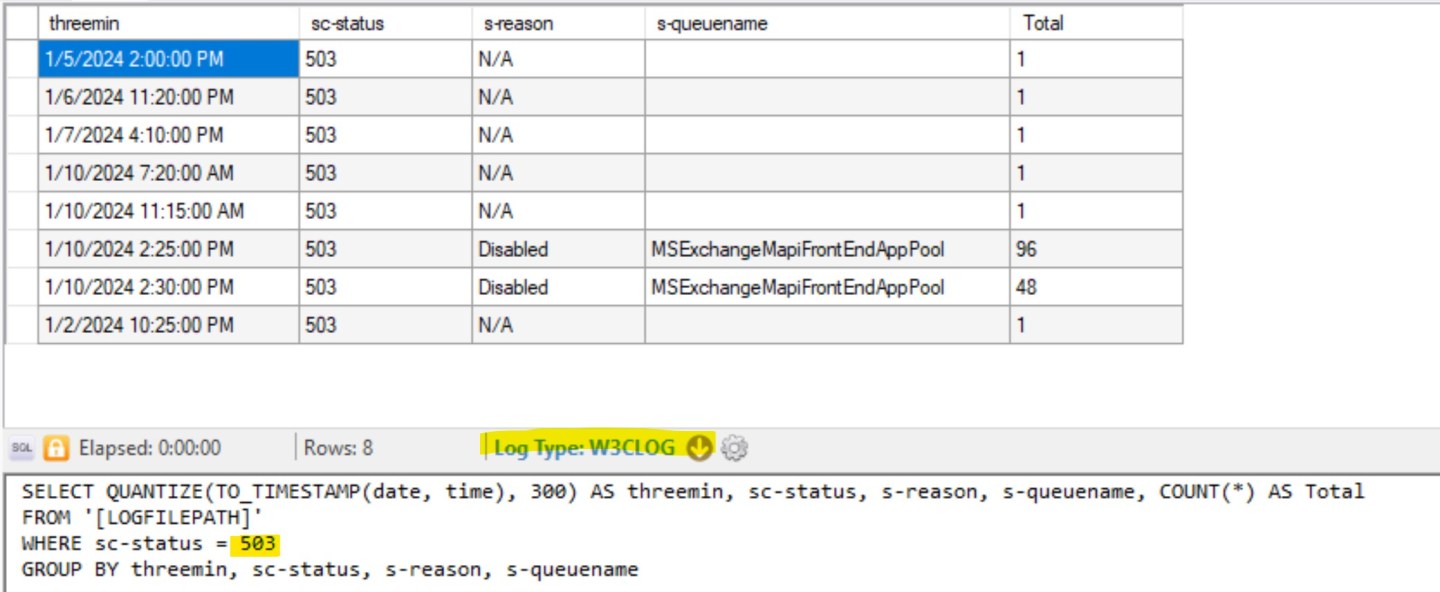 🧮Mastering LogParser for Exchange and IIS: Powerful Queries Made Simple ...