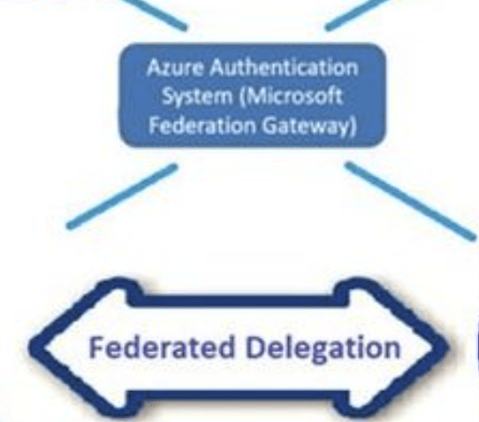 🔍 Federation Certificate Renewal in Exchange: When It’s Not Just About the&nbsp;Certificate